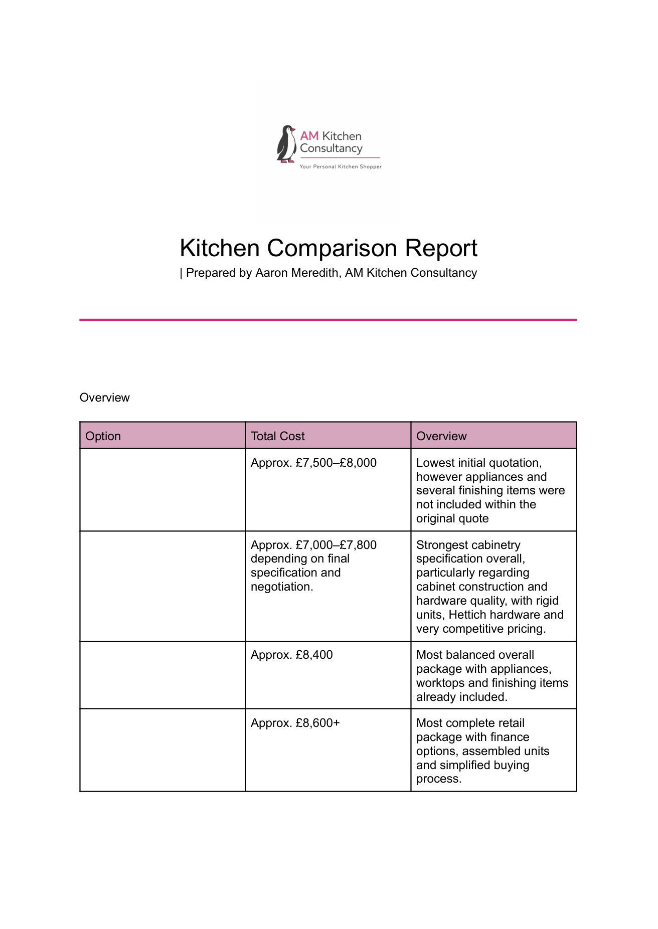 Cover of the AM Kitchen Consultancy comparison report