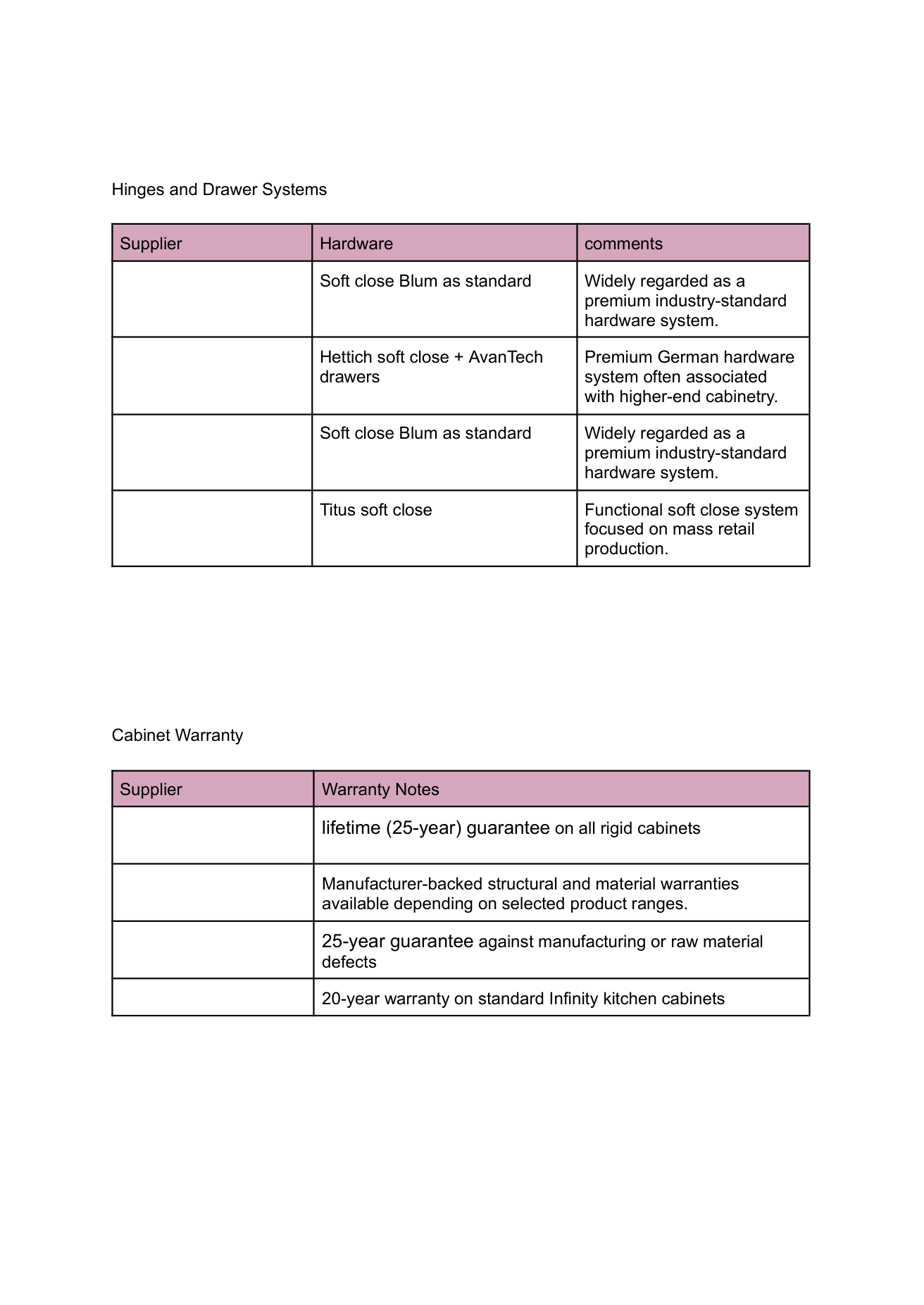 Inside page preview of the AM Kitchen Consultancy comparison report